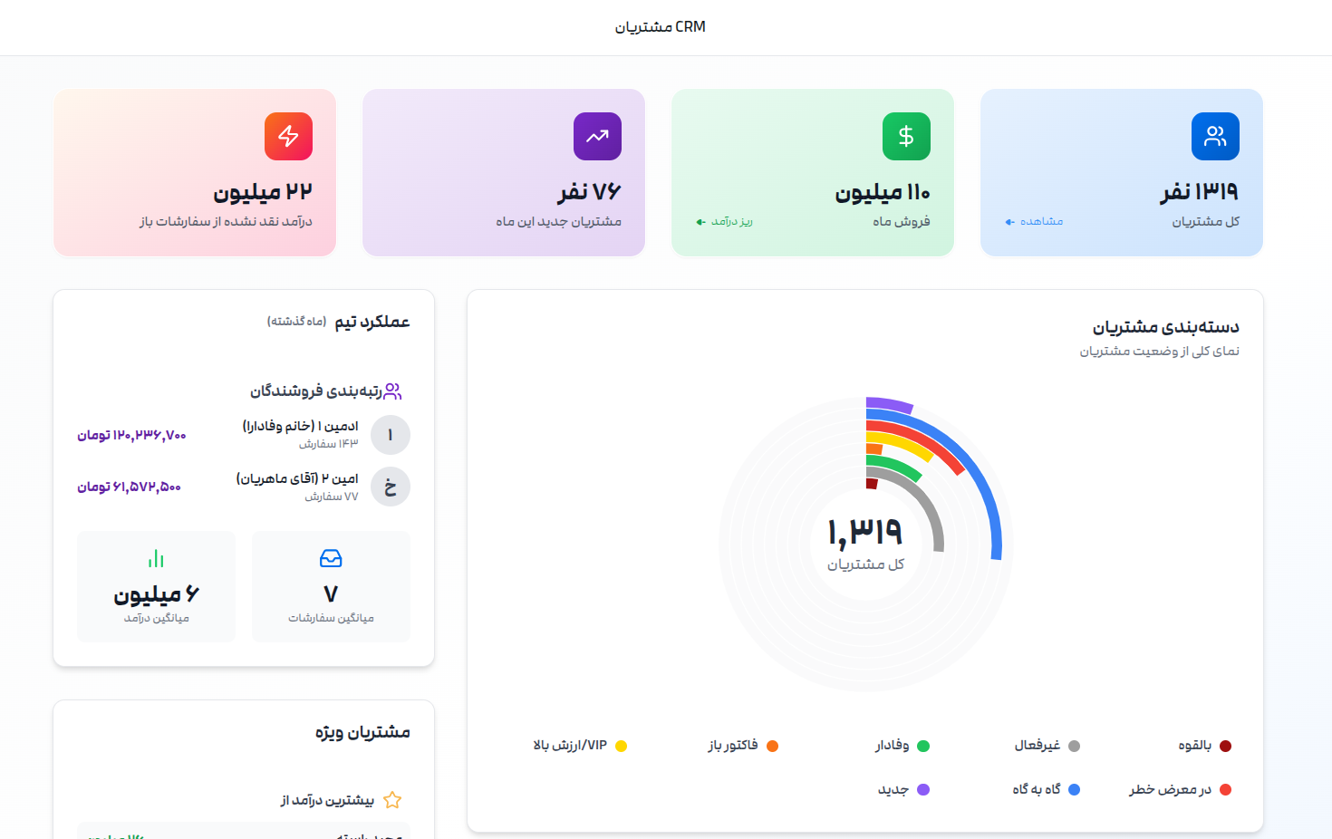 تصویر گالری ۱.۱